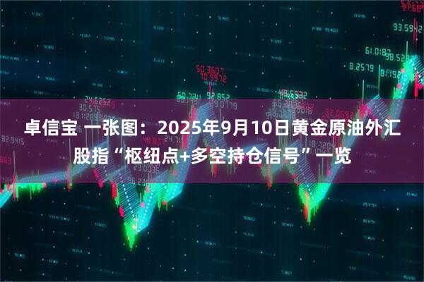 卓信宝 一张图：2025年9月10日黄金原油外汇股指“枢纽点+多空持仓信号”一览